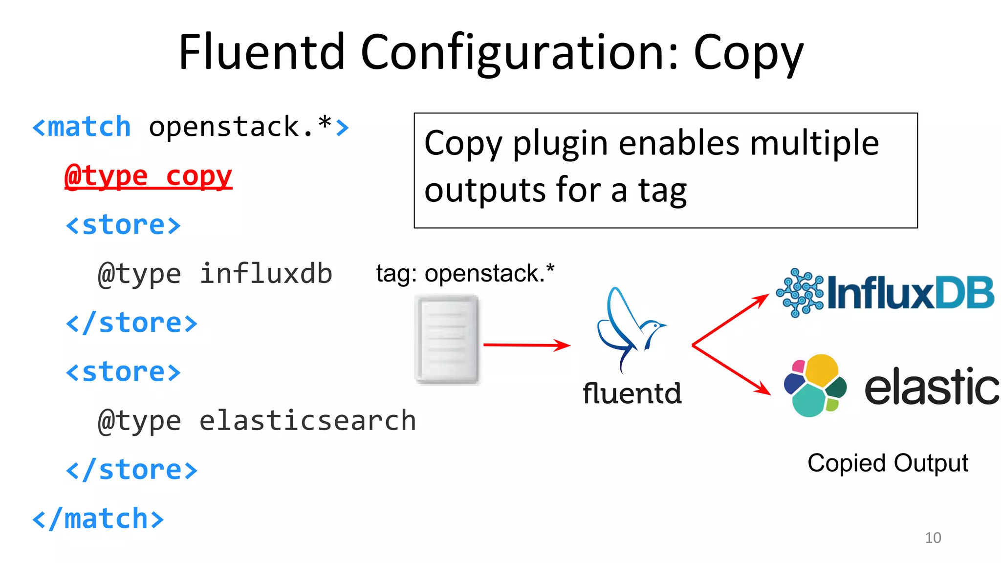 Fluentd Configuration: Copy
<match openstack.*>
@type copy
<store>
@type influxdb
</store>
<store>
@type elasticsearch
</store>
</match>
Copy plugin enables multiple
outputs for a tag
Copied Output
tag: openstack.*
10
 