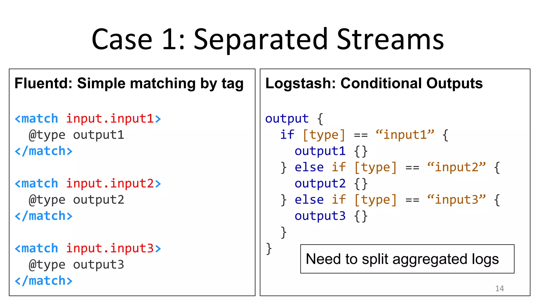 Case 1: Separated Streams
Fluentd: Simple matching by tag
<match input.input1>
@type output1
</match>
<match input.input2>
@type output2
</match>
<match input.input3>
@type output3
</match>
Logstash: Conditional Outputs
output {
if [type] == “input1” {
output1 {}
} else if [type] == “input2” {
output2 {}
} else if [type] == “input3” {
output3 {}
}
}
Need to split aggregated logs
14
 