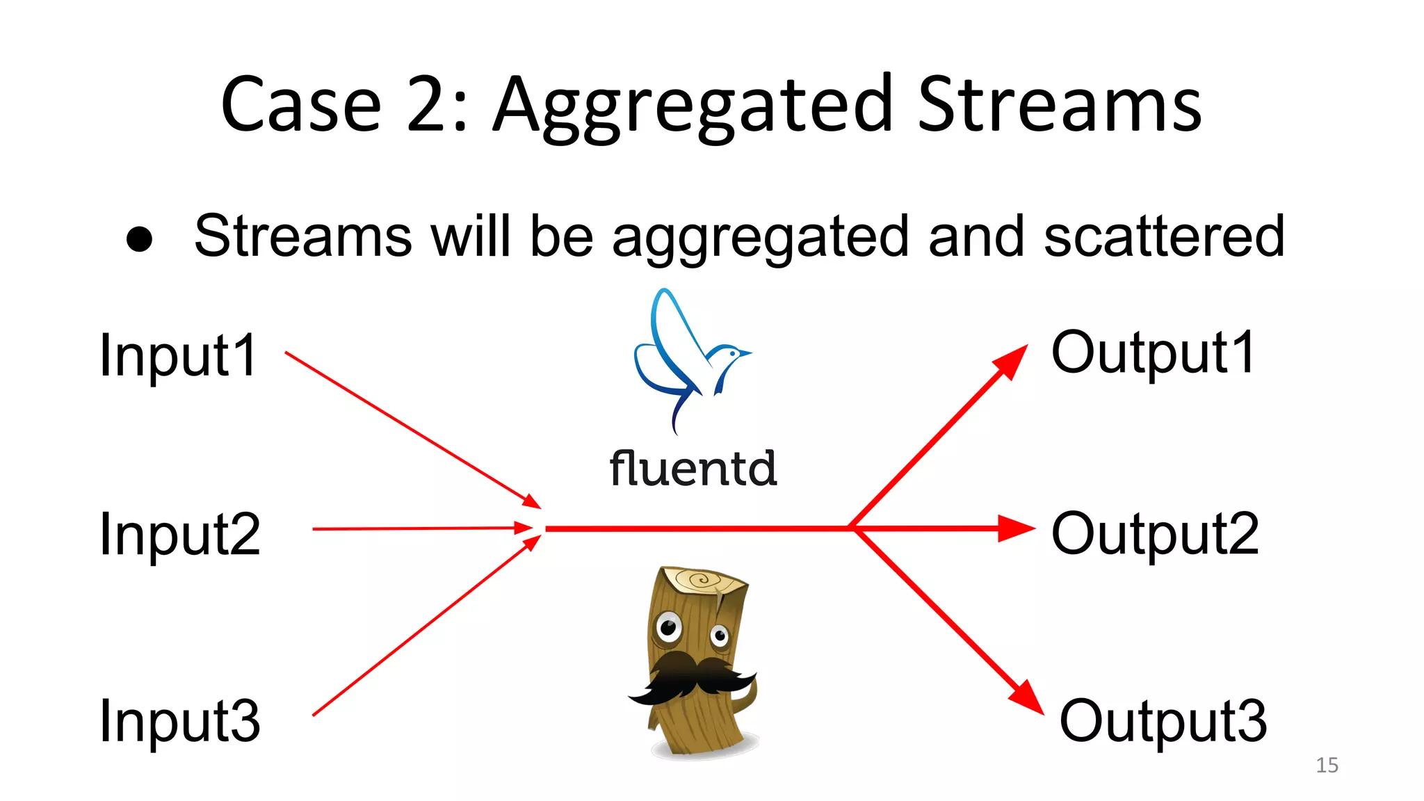 Case 2: Aggregated Streams
Input1
Input2
Input3
Output2
Output3
Output1
● Streams will be aggregated and scattered
15
 