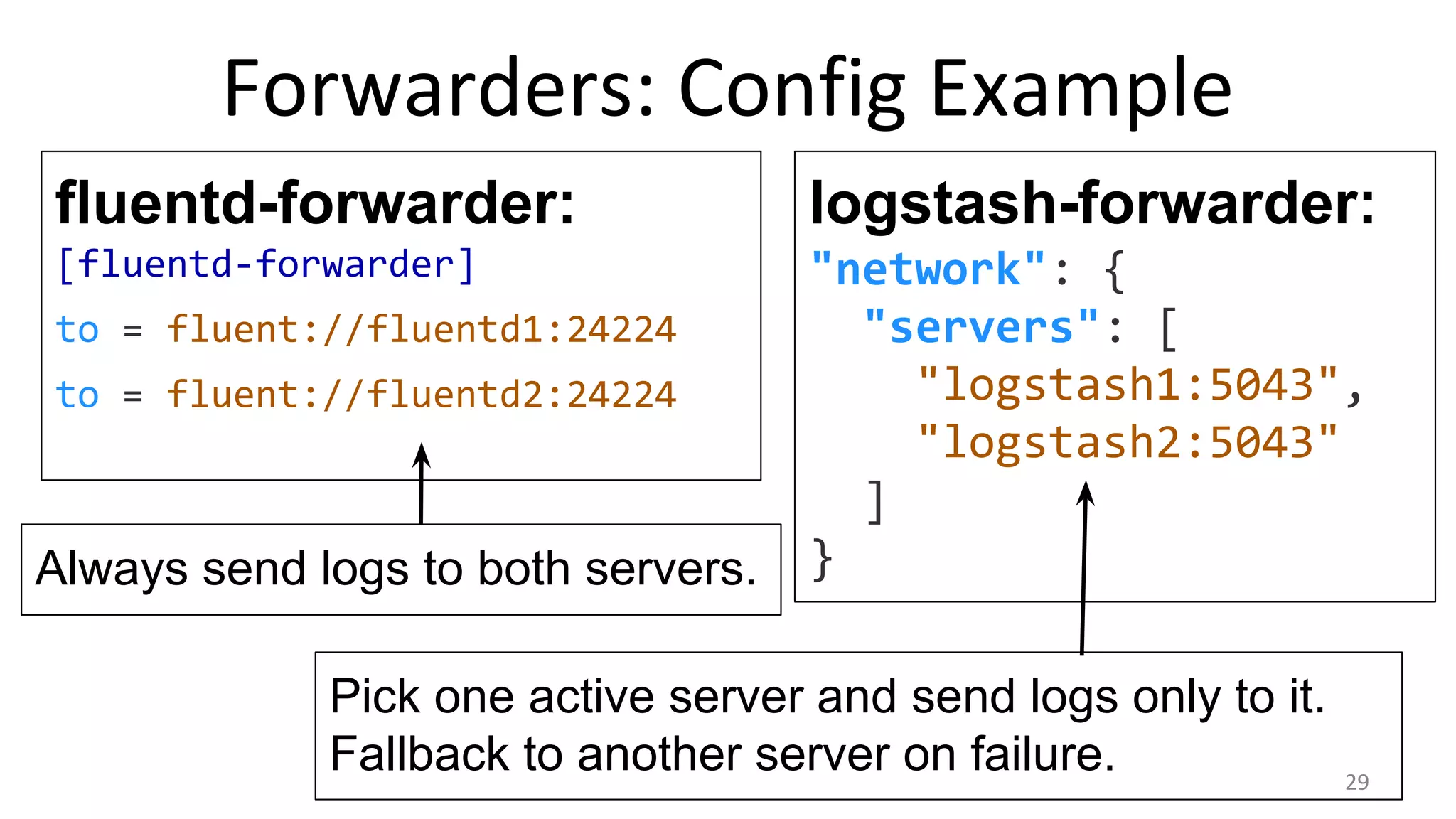 Forwarders: Config Example
fluentd-forwarder:
[fluentd-forwarder]
to = fluent://fluentd1:24224
to = fluent://fluentd2:24224
logstash-forwarder:
"network": {
"servers": [
"logstash1:5043",
"logstash2:5043"
]
}Always send logs to both servers.
Pick one active server and send logs only to it.
Fallback to another server on failure. 29
 