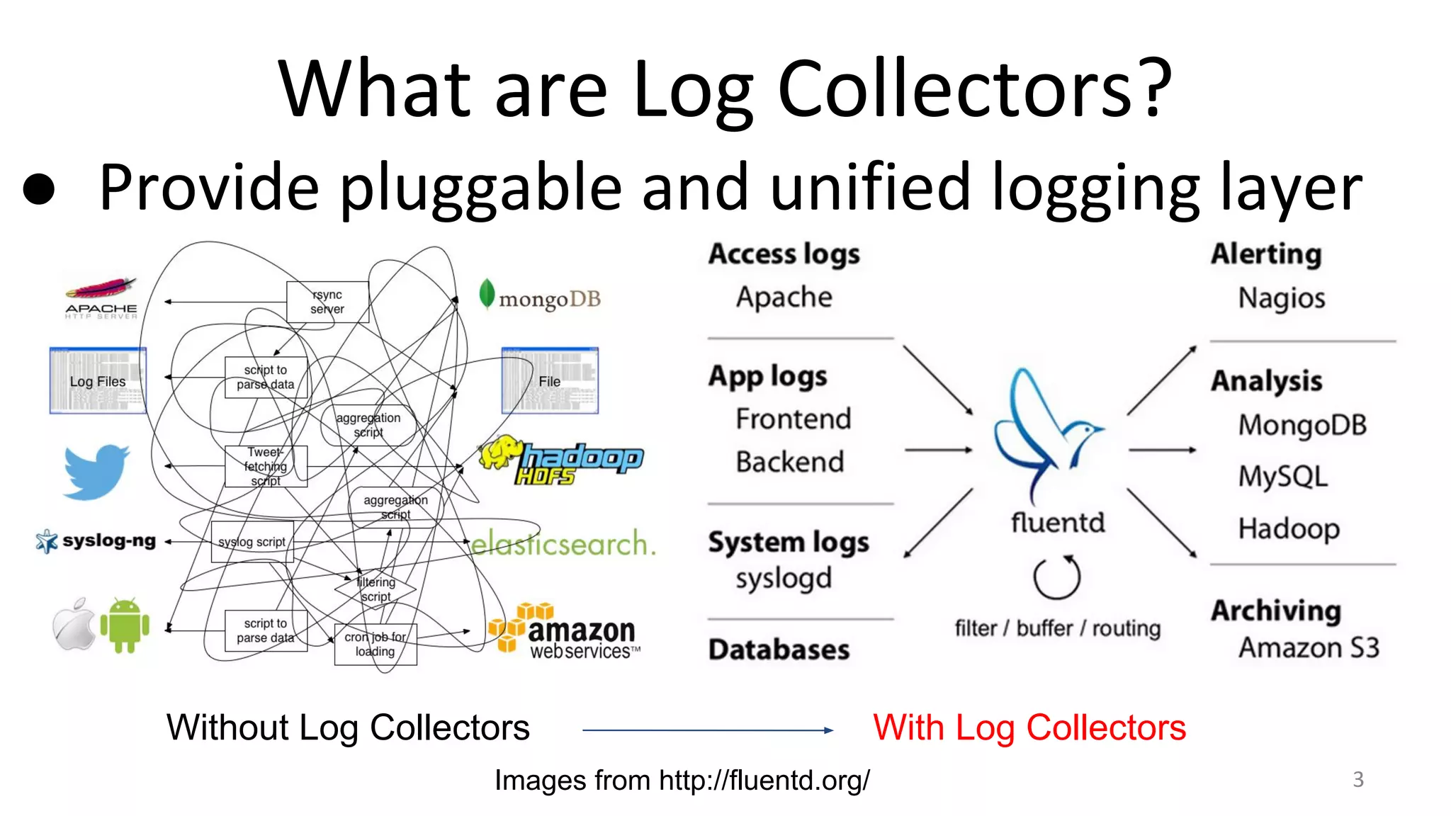 What are Log Collectors?
● Provide pluggable and unified logging layer
Without Log Collectors With Log Collectors
Images from http://fluentd.org/ 3
 