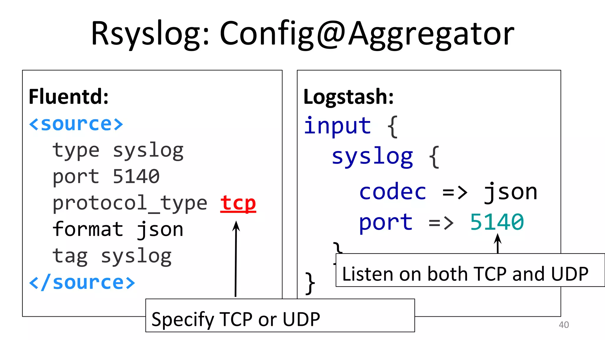 Rsyslog: Config@Aggregator
Fluentd:
<source>
type syslog
port 5140
protocol_type tcp
format json
tag syslog
</source>
Logstash:
input {
syslog {
codec => json
port => 5140
}
} Listen on both TCP and UDP
Specify TCP or UDP 40
 