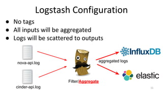 Fluentd vs. Logstash for OpenStack Log Management | PDF