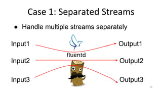Fluentd vs. Logstash for OpenStack Log Management | PDF