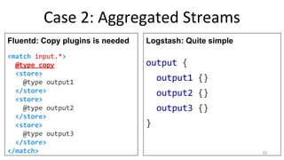 Fluentd vs. Logstash for OpenStack Log Management | PDF