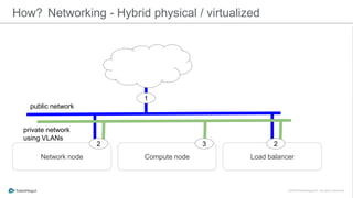 How? Networking - Hybrid physical / virtualized
Network node Compute node Load balancer
public network
private network
using VLANs
1
2 3 2
 