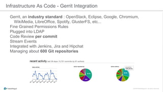 Gerrit, an industry standard : OpenStack, Eclipse, Google, Chromium,
WikiMedia, LibreOffice, Spotify, GlusterFS, etc...
Fine Grained Permissions Rules
Plugged into LDAP
Code Review per commit
Stream Events
Integrated with Jenkins, Jira and Hipchat
Managing about 600 Git repositories
Infrastructure As Code - Gerrit Integration
 