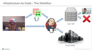 Infrastructure As Code - The Workflow
Lab / QA
Prod cluster
 