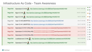 Infrastructure As Code - Team Awareness
 