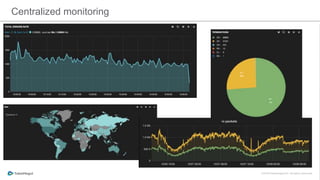 Centralized monitoring
 