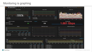 Monitoring is graphing
 