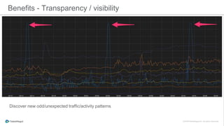 Benefits - Transparency / visibility
Discover new odd/unexpected traffic/activity patterns
 
