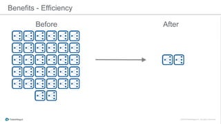 Benefits - Efficiency
Before After
 