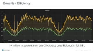 Benefits - Efficiency
1+ million rx packets/s on only 2 Haproxy Load Balancers, full SSL
 