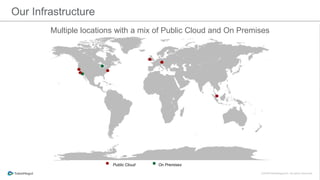 Our Infrastructure
Public Cloud On Premises
Multiple locations with a mix of Public Cloud and On Premises
 