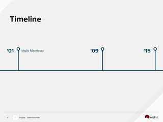 Timeline
11 @nijaba @alexismonville
‘01 ‘15‘09Agile Manifesto
 