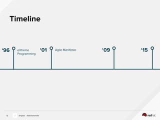 Timeline
12 @nijaba @alexismonville
‘01 ‘15‘09Agile Manifesto‘96 eXtreme
Programming
 