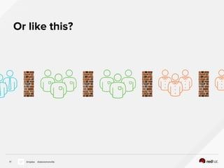 Or like this?
17 @nijaba @alexismonville
 