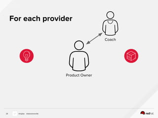 For each provider
25 @nijaba @alexismonville
Product Owner
Coach
 