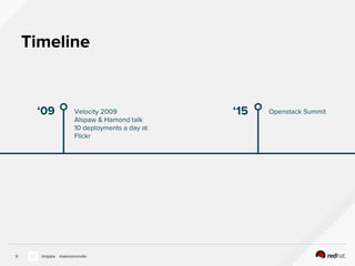 Timeline
9 @nijaba @alexismonville
‘09 Velocity 2009
Alspaw & Hamond talk
10 deployments a day at
Flickr
‘15 Openstack Summit
 