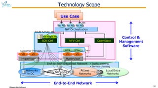 Introduction of Okinawa Open Laboratory Testbed, OpenStack and SDN ...