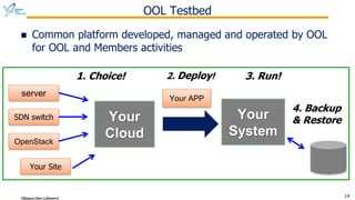 Introduction of Okinawa Open Laboratory Testbed, OpenStack and SDN ...