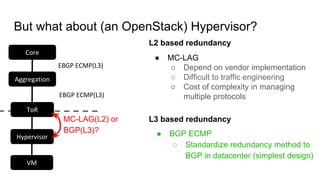 But what about (an OpenStack) Hypervisor?
MC-LAG(L2) or
BGP(L3)?
● MC-LAG
○ Depend on vendor implementation
○ Difficult to traffic engineering
○ Cost of complexity in managing
multiple protocols
ToR
Aggregation
Core
EBGP ECMP(L3)
EBGP ECMP(L3)
Hypervisor
VM
● BGP ECMP
○ Standardize redundancy method to
BGP in datacenter (simplest design)
L3 based redundancy
L2 based redundancy
 