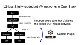 ToR
Aggregation
Core
EBGP ECMP(L3)
EBGP ECMP(L3)
VM
BGP(L3)
Hypervisor Hypervisor
VM
L2-less & fully-redundant VM networks in OpenStack
Static Routing (L3)
Neutron takes care that VM joins
the actual BGP routed network
Custom Plugin
 