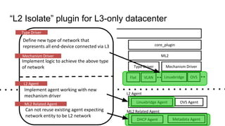 service_plugin core_plugin
L3LBaaS FWaaS ML2
Type Driver Mechanism Driver
VLANFlat Linuxbridge OVS
OctaviaHaproxy
Server Side
Agent Side
OVS AgentLinuxbridge Agent
L3 Agent
L2 Agent
Metadata AgentDHCP Agent
LBaaS Agent ML2 Related Agent
Define new type of network that
represents all end-device connected via L3
Implement logic to achieve the above type
of network
Implement agent working with new
mechanism driver
Can not reuse existing agent expecting
network entity to be L2 network
Type Driver
Mechanism Driver
L2 Agent
ML2 Related Agent
....
“L2 Isolate” plugin for L3-only datacenter
 