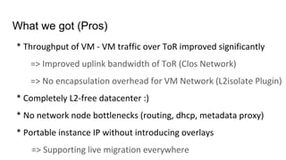 * Throughput of VM - VM traffic over ToR improved significantly
=> Improved uplink bandwidth of ToR (Clos Network)
=> No encapsulation overhead for VM Network (L2isolate Plugin)
* Completely L2-free datacenter :)
* No network node bottlenecks (routing, dhcp, metadata proxy)
* Portable instance IP without introducing overlays
=> Supporting live migration everywhere
What we got (Pros)
 