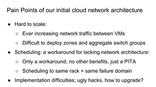 Pain Points of our initial cloud network architecture
● Hard to scale:
○ Ever increasing network traffic between VMs
○ Difficult to deploy zones and aggregate switch groups
● Scheduling: a workaround for lacking network architecture:
○ Only a workaround, no other benefits, just a PITA
○ Scheduling to same rack = same failure domain
● Implementation difficulties; ugly hacks, how to upgrade?
 