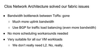 Clos Network Architecture solved our fabric issues
● Bandwidth bottleneck between ToRs: gone
○ Much more uplink bandwidth
○ Use BGP for traffic load balancing (even more bandwidth)
● No more scheduling workarounds needed
● Very suitable for all our VM workloads
○ We don’t really need L2. No, really.
 