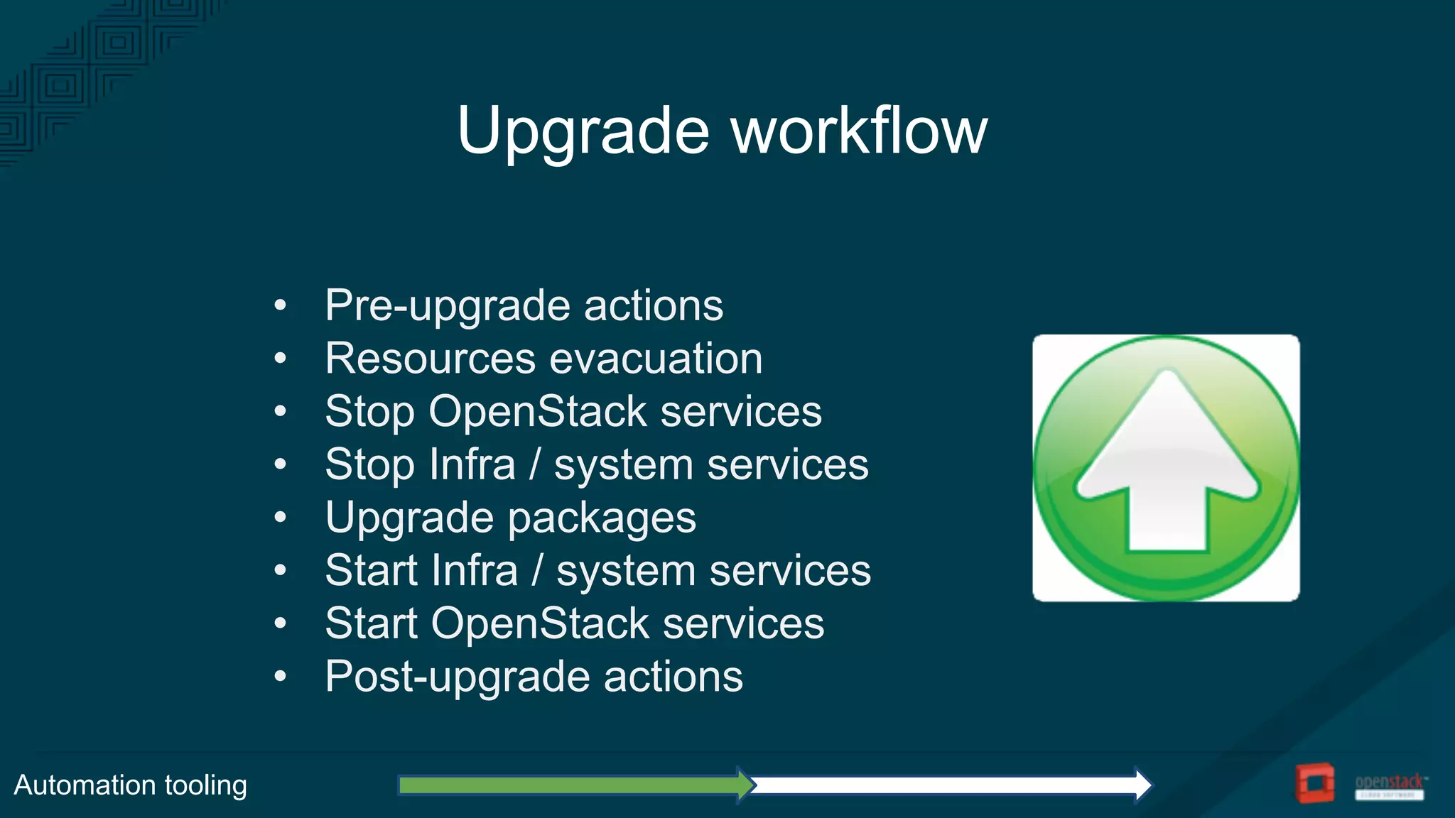 Upgrade workflow
Automation tooling
• Pre-upgrade actions
• Resources evacuation
• Stop OpenStack services
• Stop Infra / system services
• Upgrade packages
• Start Infra / system services
• Start OpenStack services
• Post-upgrade actions
 