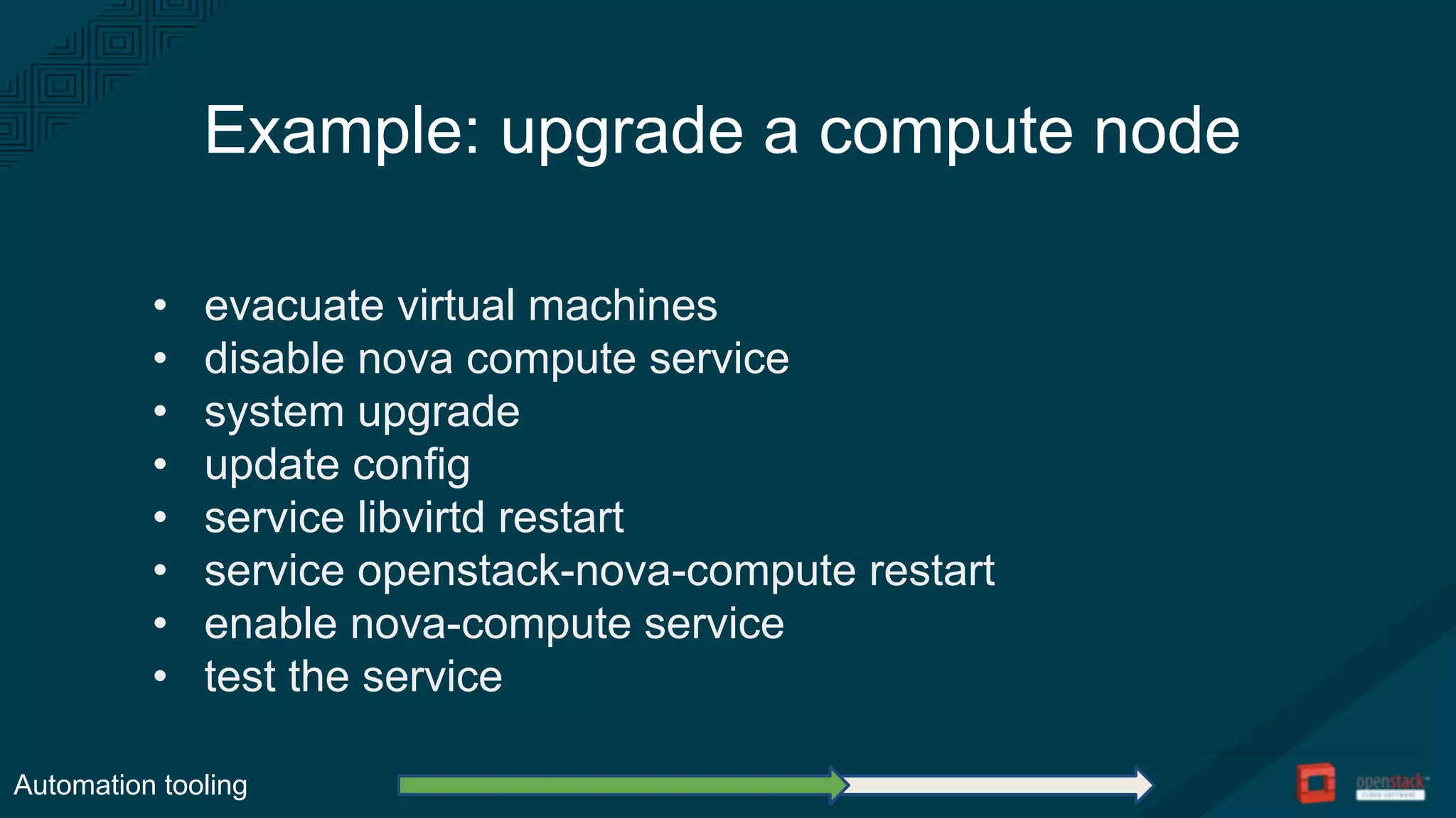 Example: upgrade a compute node
• evacuate virtual machines
• disable nova compute service
• system upgrade
• update config
• service libvirtd restart
• service openstack-nova-compute restart
• enable nova-compute service
• test the service
Automation tooling
 