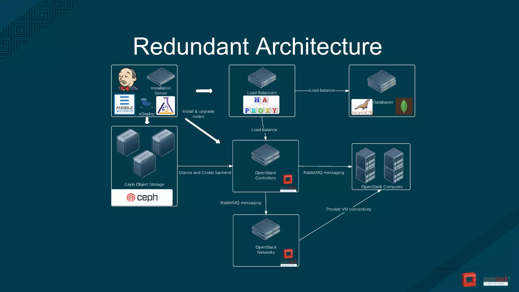 Redundant Architecture
 