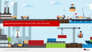 A CONTAINER STACK FOR OPENSTACK - #OSSV167
LOAD APPLICATIONS AT THE FACTORY, NOT THE DOCK
 