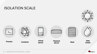 A CONTAINER STACK FOR OPENSTACK - #OSSV169
ISOLATION SCALE
 