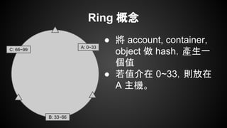 Ring 概念
● 將 account, container,
object 做 hash，產生一
個值
● 若值介在 0~33，則放在
A 主機。
A: 0~33
B: 33~66
C: 66~99
 