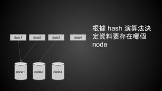 根據 hash 演算法決
定資料要存在哪個
node
data1 data2 data3
node1
data4
node2 node3
 