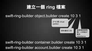 建立一個 ring 檔案
swift-ring-builder object.builder create 10 3 1
swift-ring-builder container.builder create 10 3 1
swift-ring-builder account.builder create 10 3 1
2^10 個 virtual
parition
資料備份三份 這個檔案要間
隔一小時後才
能在
rebanlance
 