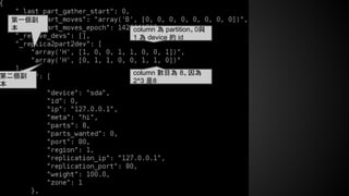 第一個副
本
第二個副
本
column 為 partition。0與
1 為 device 的 id
column 數目為 8。因為
2^3 是8
 