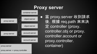 Proxy server
● 當 proxy.server 收到請求
後，根據 req.path 來來決
定 controller (proxy.
controller.obj or proxy.
controller.account or
proxy.controller.
container)
container-server
object-server
proxy-server
object-server
account-server
account-server
proxy-server
proxy-server
proxy.server -> proxy.controller
 