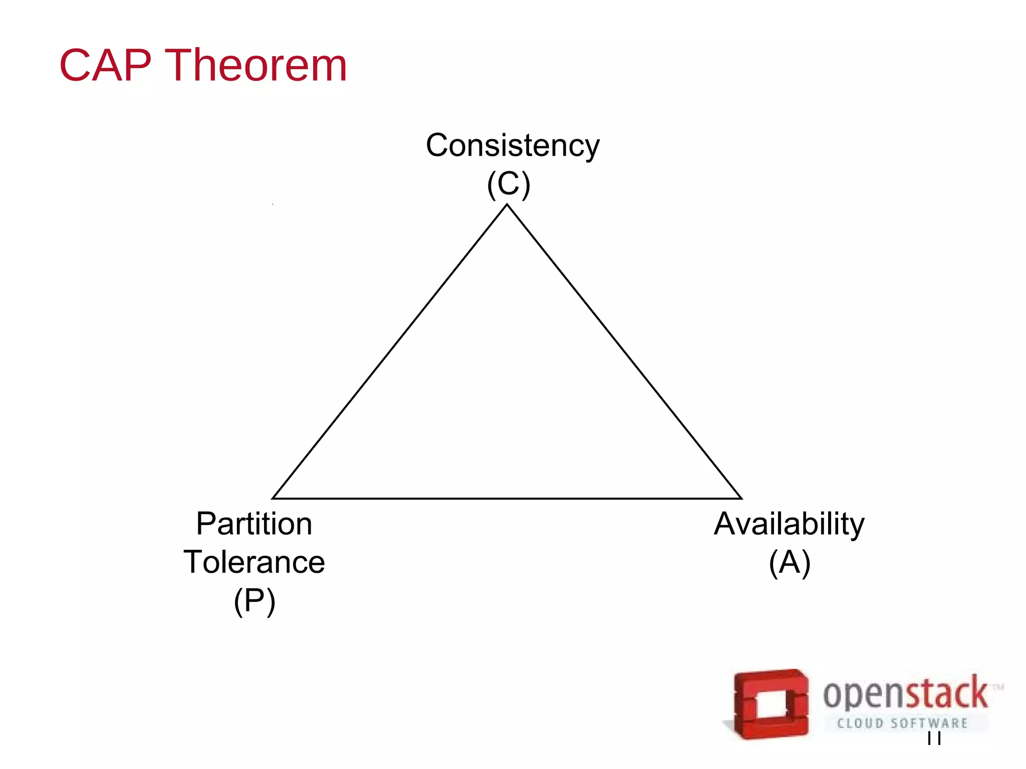CAP Theorem
11
Consistency
(C)
Partition
Tolerance
(P)
Availability
(A)
 