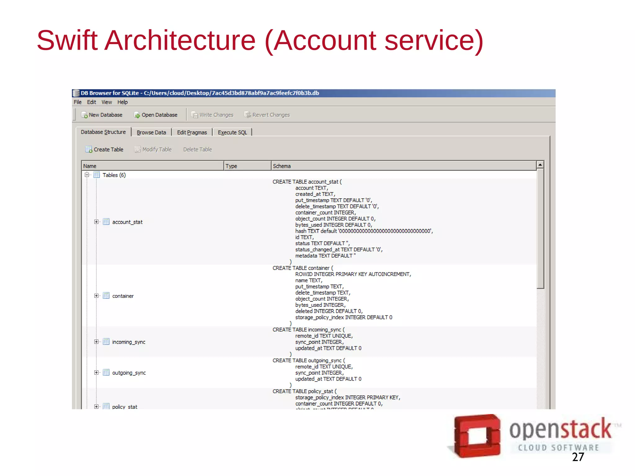 Swift Architecture (Account service)
27
 