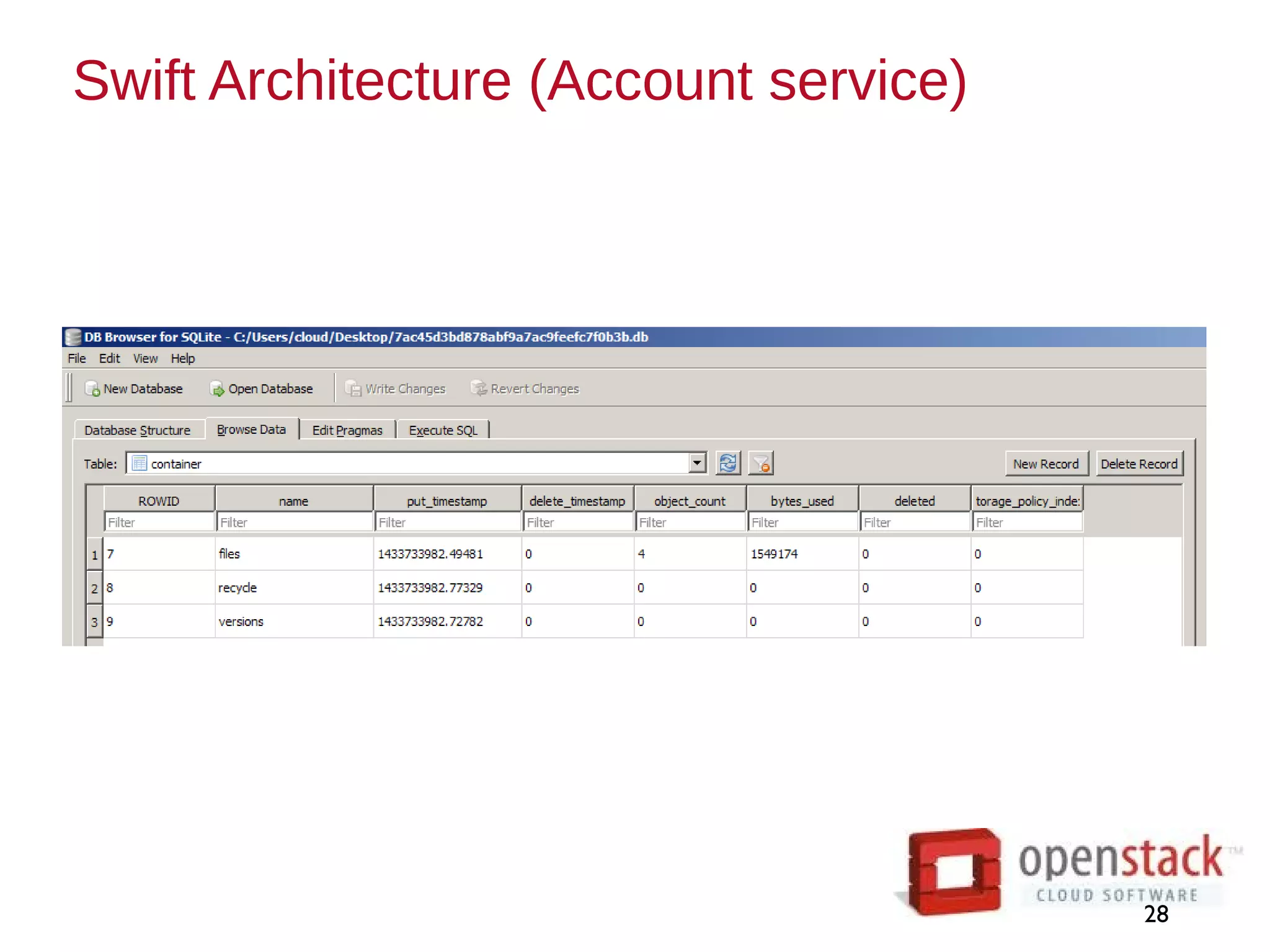 Swift Architecture (Account service)
28
 