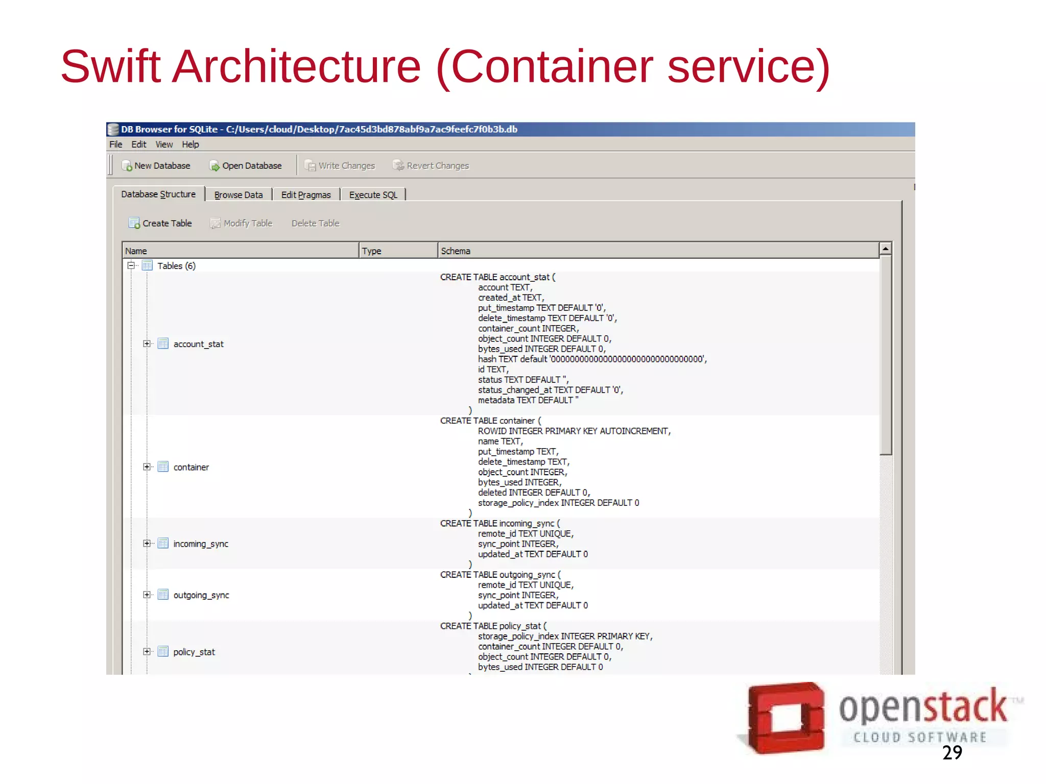 Swift Architecture (Container service)
29
 