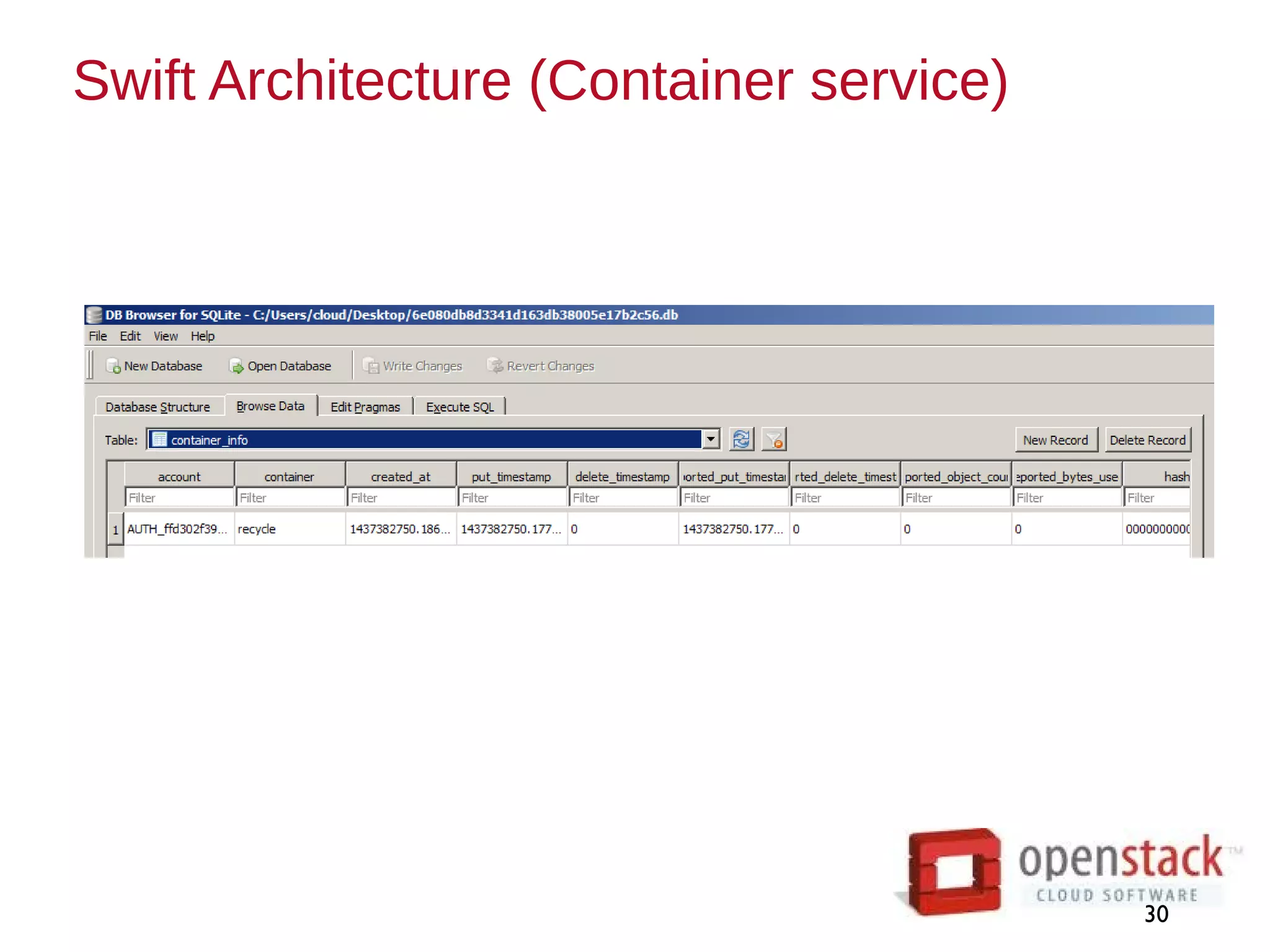 Swift Architecture (Container service)
30
 