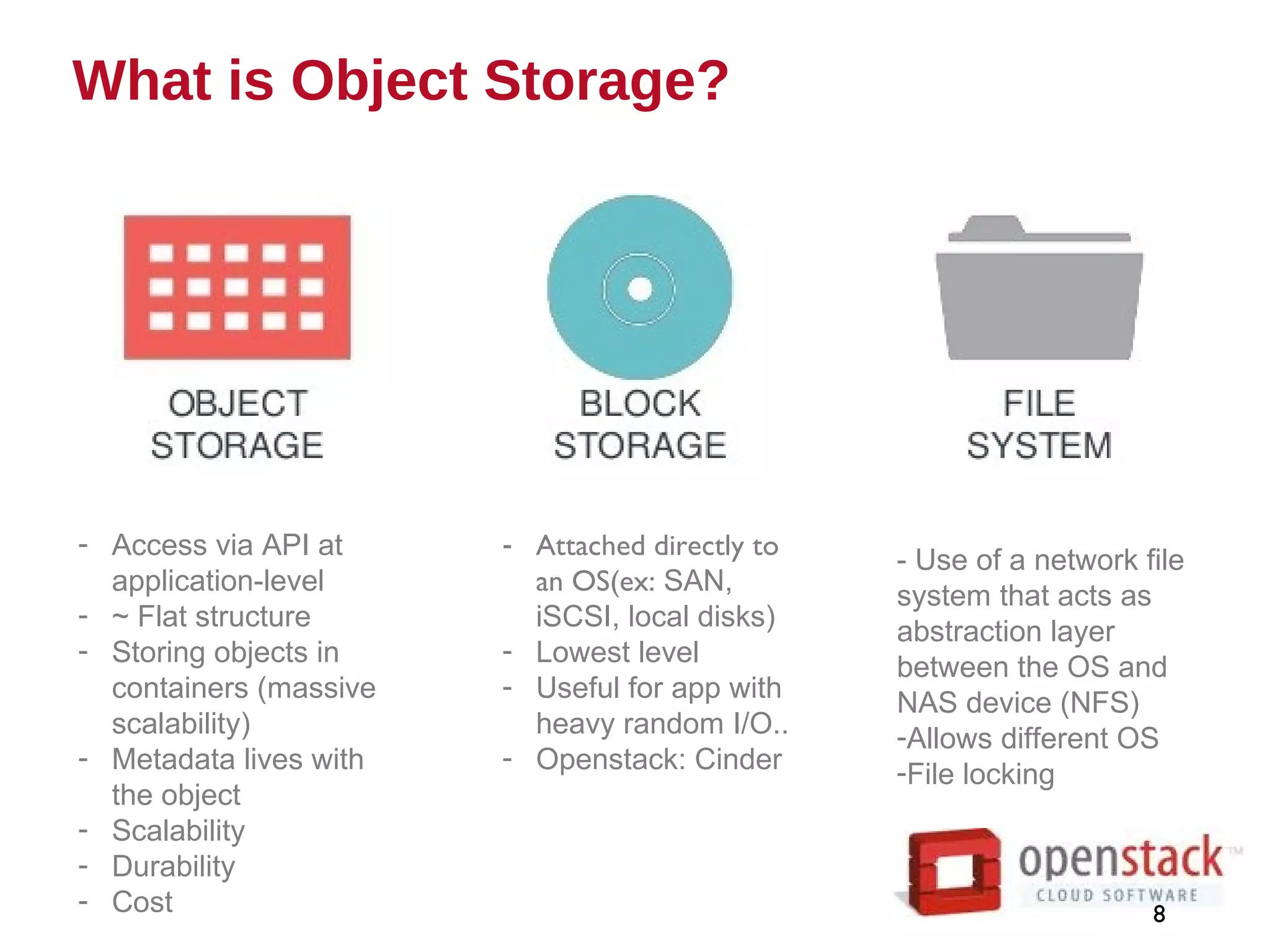 What is Object Storage?
8
- Attached directly to
an OS(ex: SAN,
iSCSI, local disks)
- Lowest level
- Useful for app with
heavy random I/O..
- Openstack: Cinder
- Use of a network file
system that acts as
abstraction layer
between the OS and
NAS device (NFS)
-Allows different OS
-File locking
- Access via API at
application-level
- ~ Flat structure
- Storing objects in
containers (massive
scalability)
- Metadata lives with
the object
- Scalability
- Durability
- Cost
 