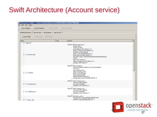Swift Architecture (Account service)
27
 