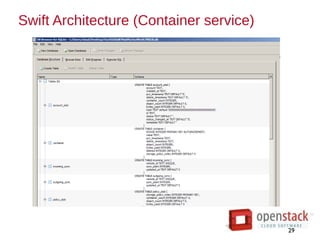 Openstack swift - VietOpenStack 6thmeeetup | PPT